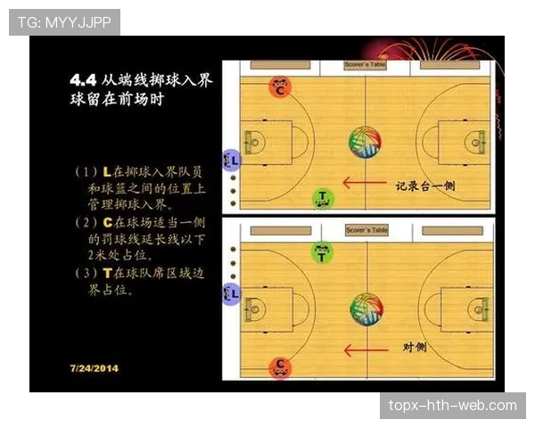 篮球前场规则深度解析：如何界定与转换区域