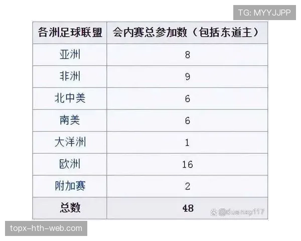 2026世界杯小组第三出线规则及8个名额怎么产生