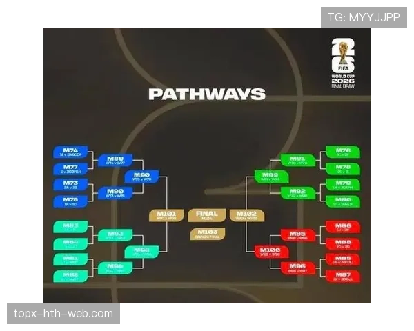 2026世界杯48队12个小组的赛制规则与晋级规则怎么算
